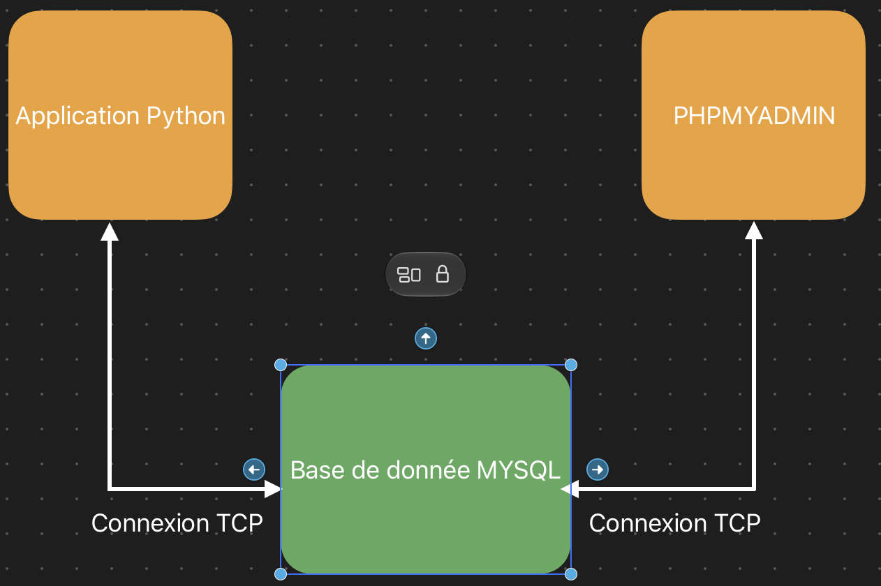 Docker compose
